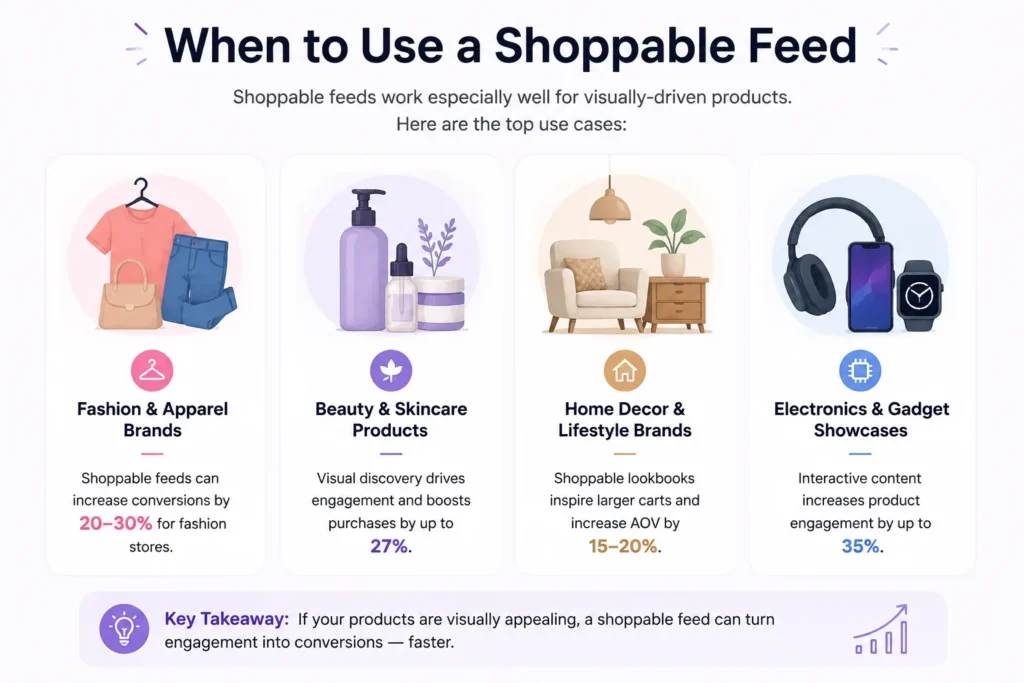 when to use shoppable feed