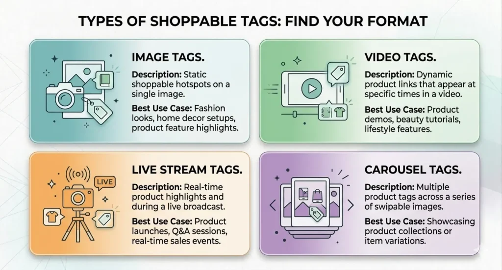 types of shoppable tags